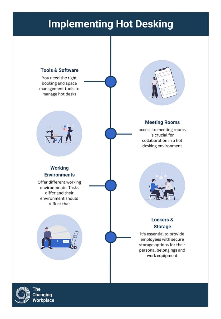 Hot Desking A Beginners Guide • The Changing Workplace